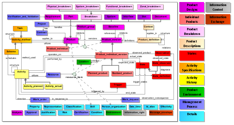 ./images/Content_Diagram__PLCSConceptModel__Concept_model_overview.png