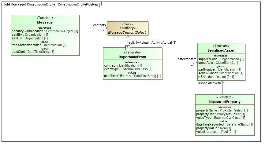 ../../../../../data/contexts/Exemplar/dexs/ConsumptionOfLife/images/ConsumptionOfLifePlcsRep.png