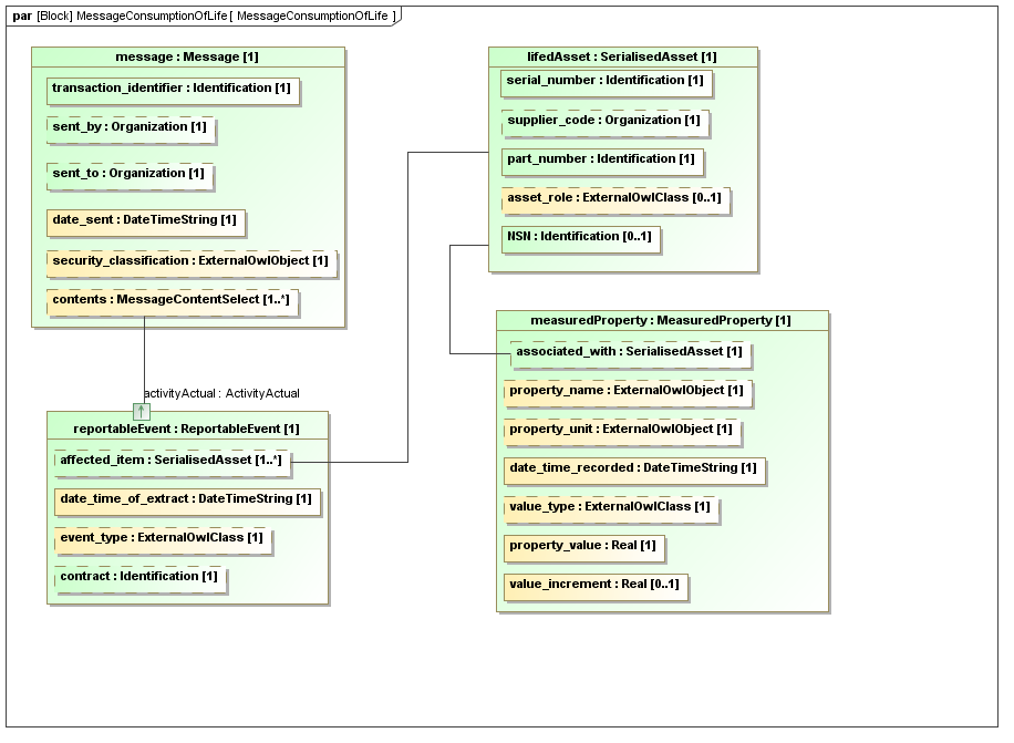 ../../../../../data/contexts/Exemplar/dexs/ConsumptionOfLife/images/MessageConsumptionOfLife.png