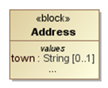 images/Address.town.png