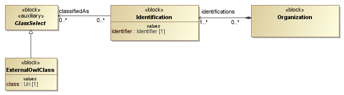 images/Organization.ids.png