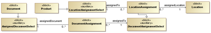 images/Product.LocationAssignment.Document.png