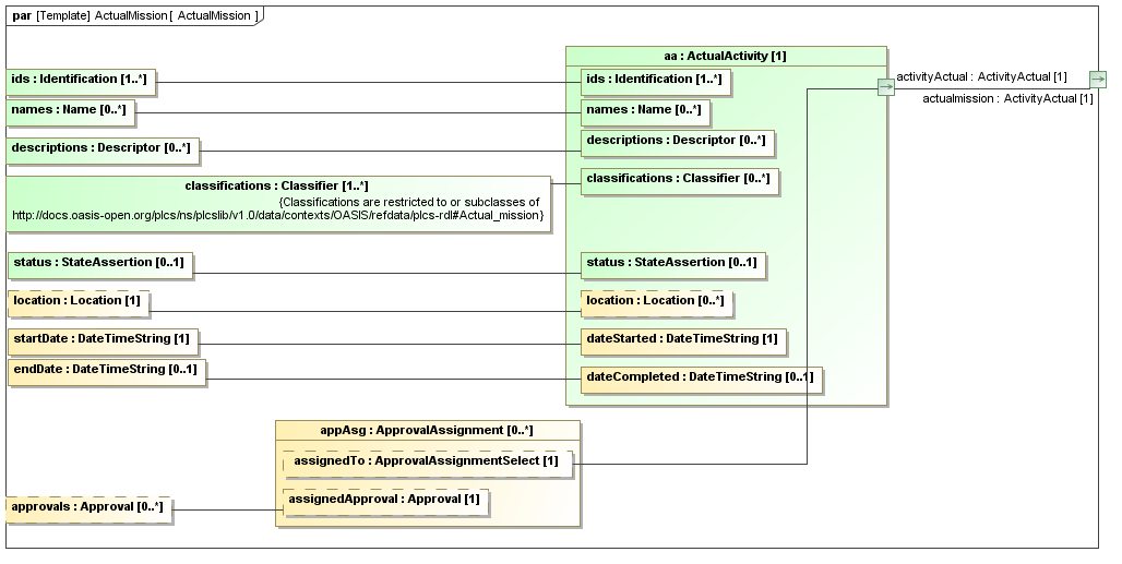 Binding diagram