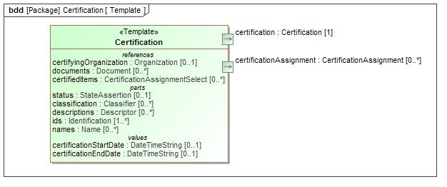 Template diagram