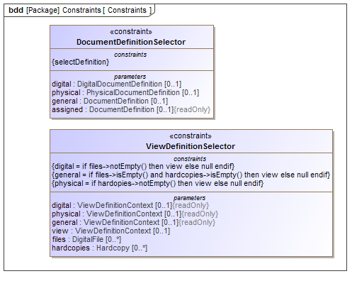 Constraints diagram