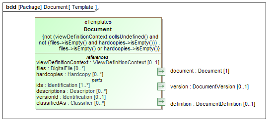 Template diagram