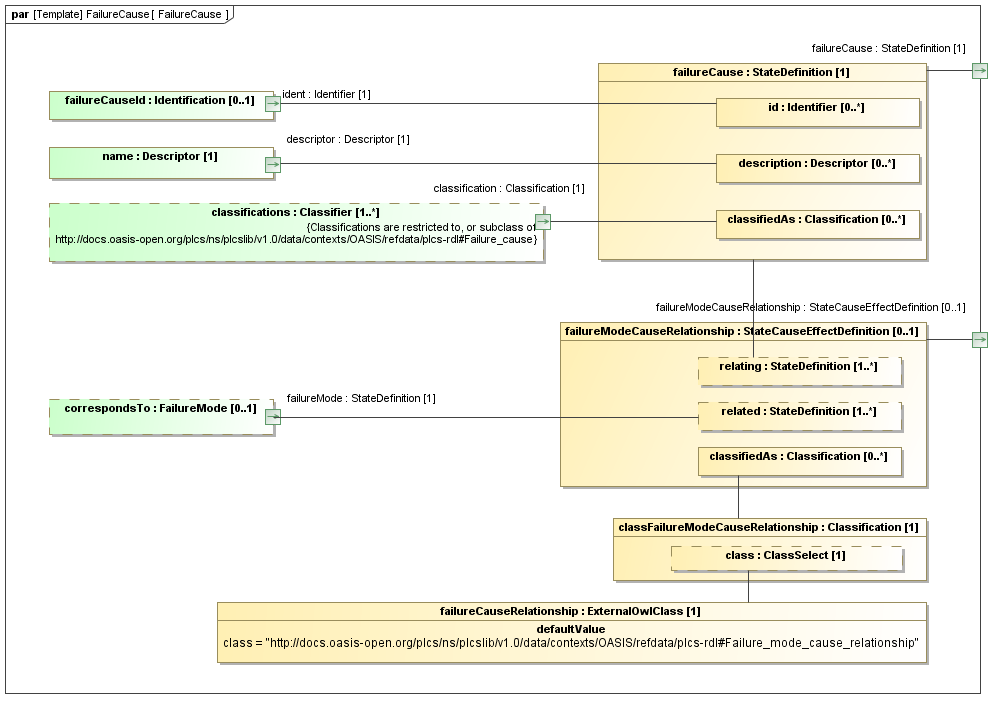 Binding diagram