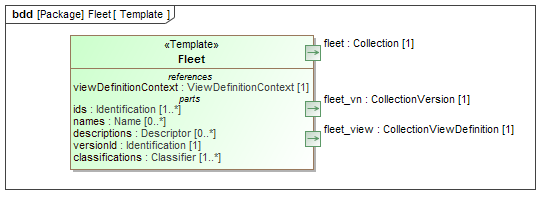 Template diagram