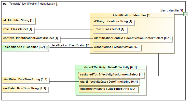 data/contexts/OASIS/templates/Identification/Identification.png