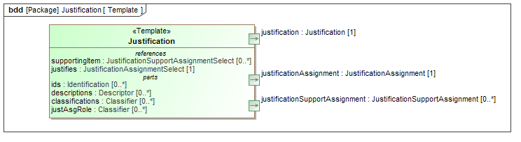 Template diagram