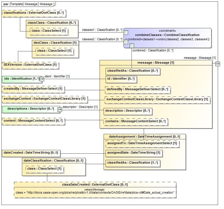 data/contexts/OASIS/templates/Message/Message.png