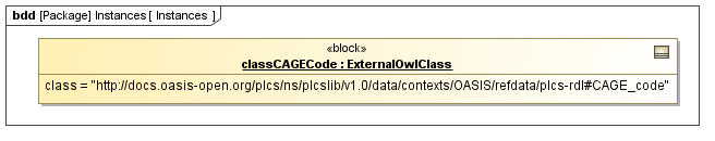 Instance diagram