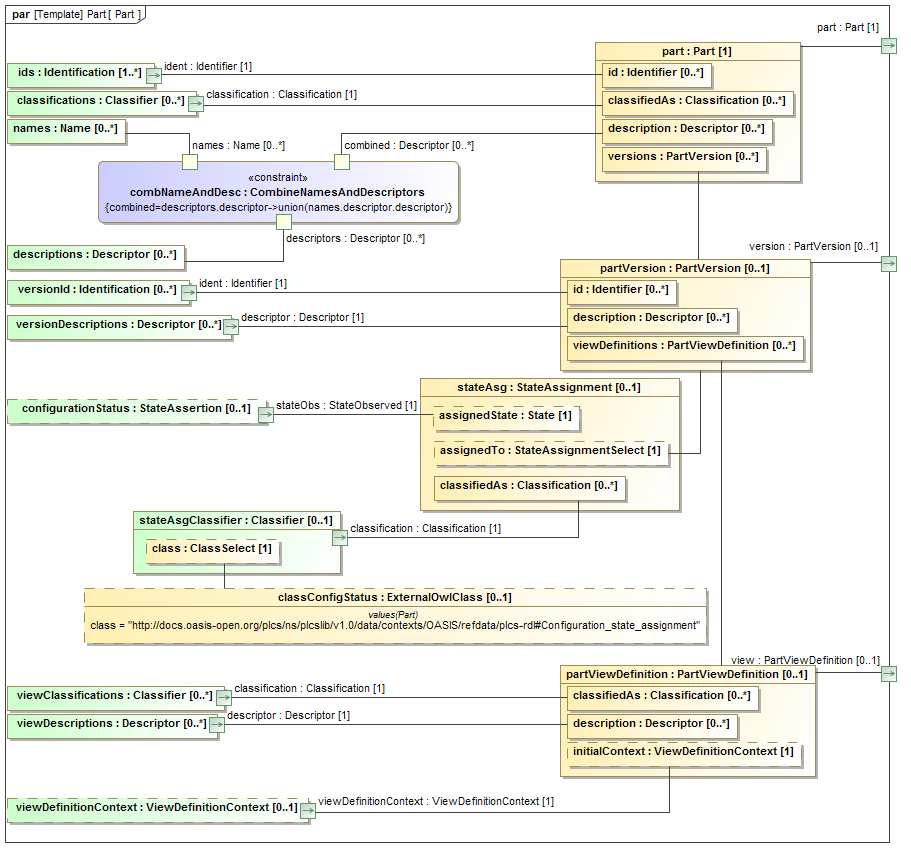 data/contexts/OASIS/templates/Part/Part.png