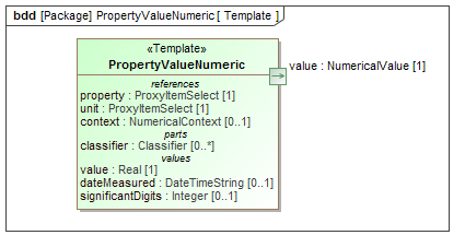 Template diagram