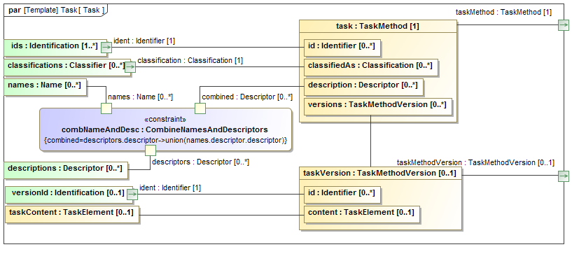 Binding diagram