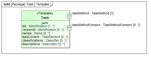 Template diagram