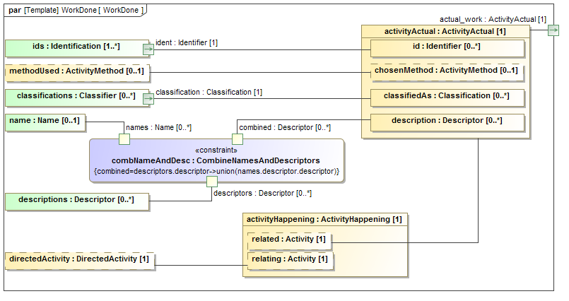 Binding diagram WorkDone