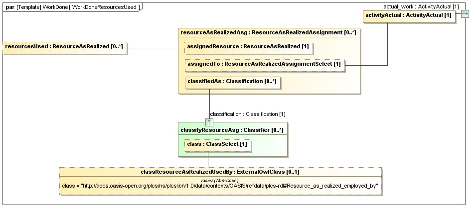 Binding diagram WorkDoneResourcesUsed