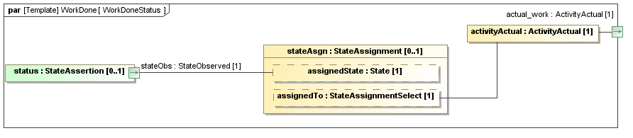 Binding diagram WorkDoneStatus