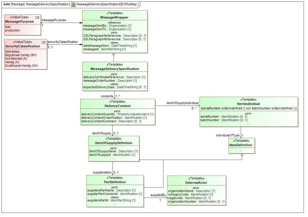 ../../../../../data/contexts/SwedishDefence/dexs/DeliverySpecification/images/MessageDeliverySpecificationDEXPlcsRep.png