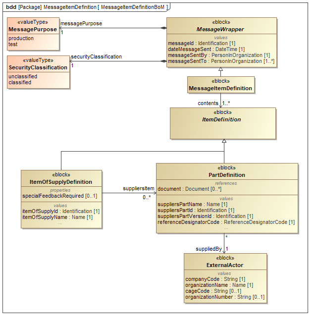 ../../../../../data/contexts/SwedishDefence/dexs/ItemDefinition/images/MessageItemDefinitionBoM.png