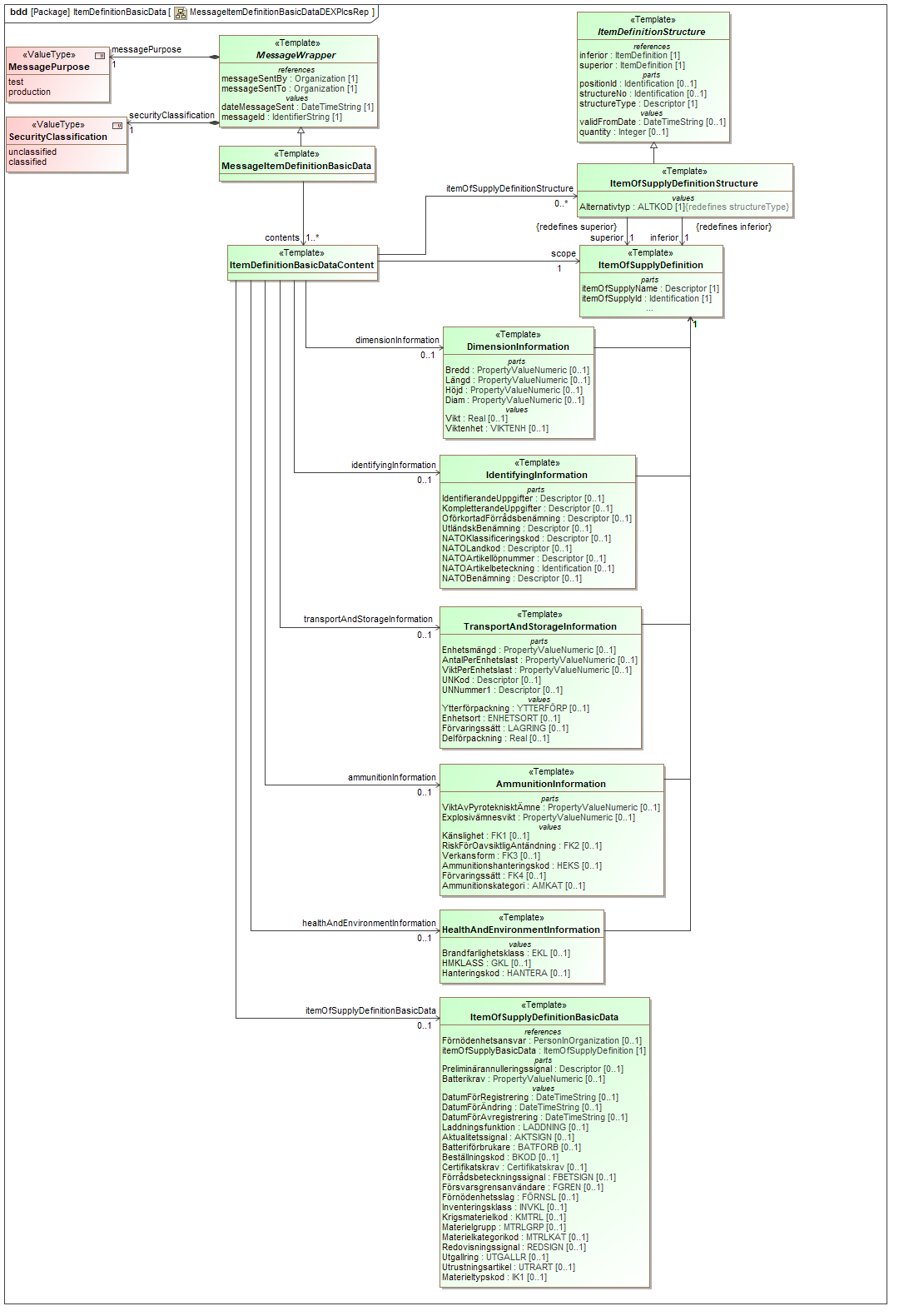 ../../../../../data/contexts/SwedishDefence/dexs/ItemDefinitionBasicData/images/MessageItemDefinitionBasicDataDEXPlcsRep.png