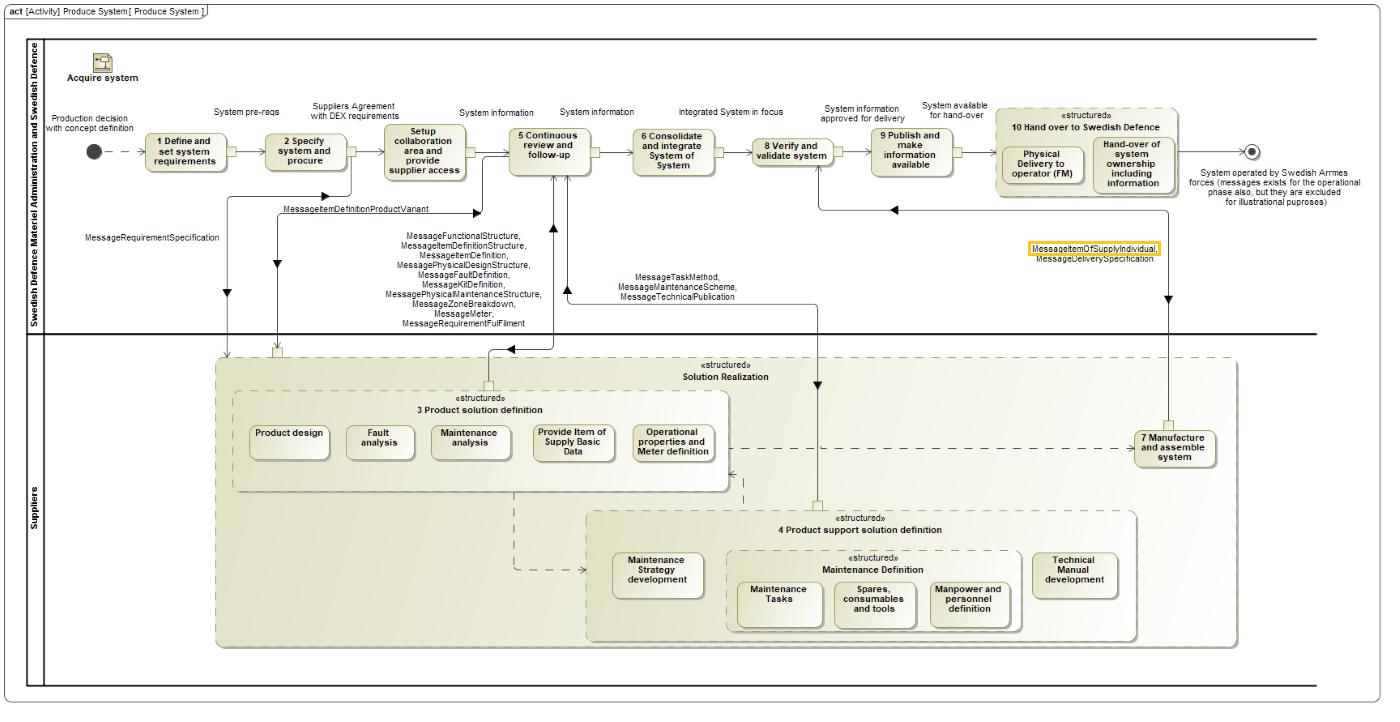 images/BusinessProcessDiagram.png