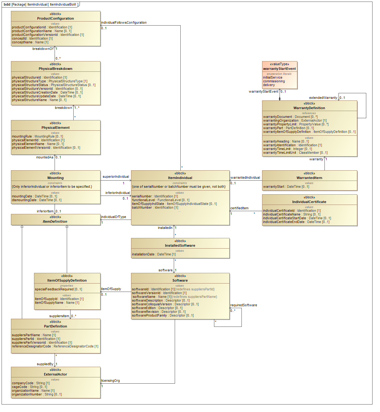 ../../../../../data/contexts/SwedishDefence/dexs/ItemIndividual/images/ItemIndividualBoM.png