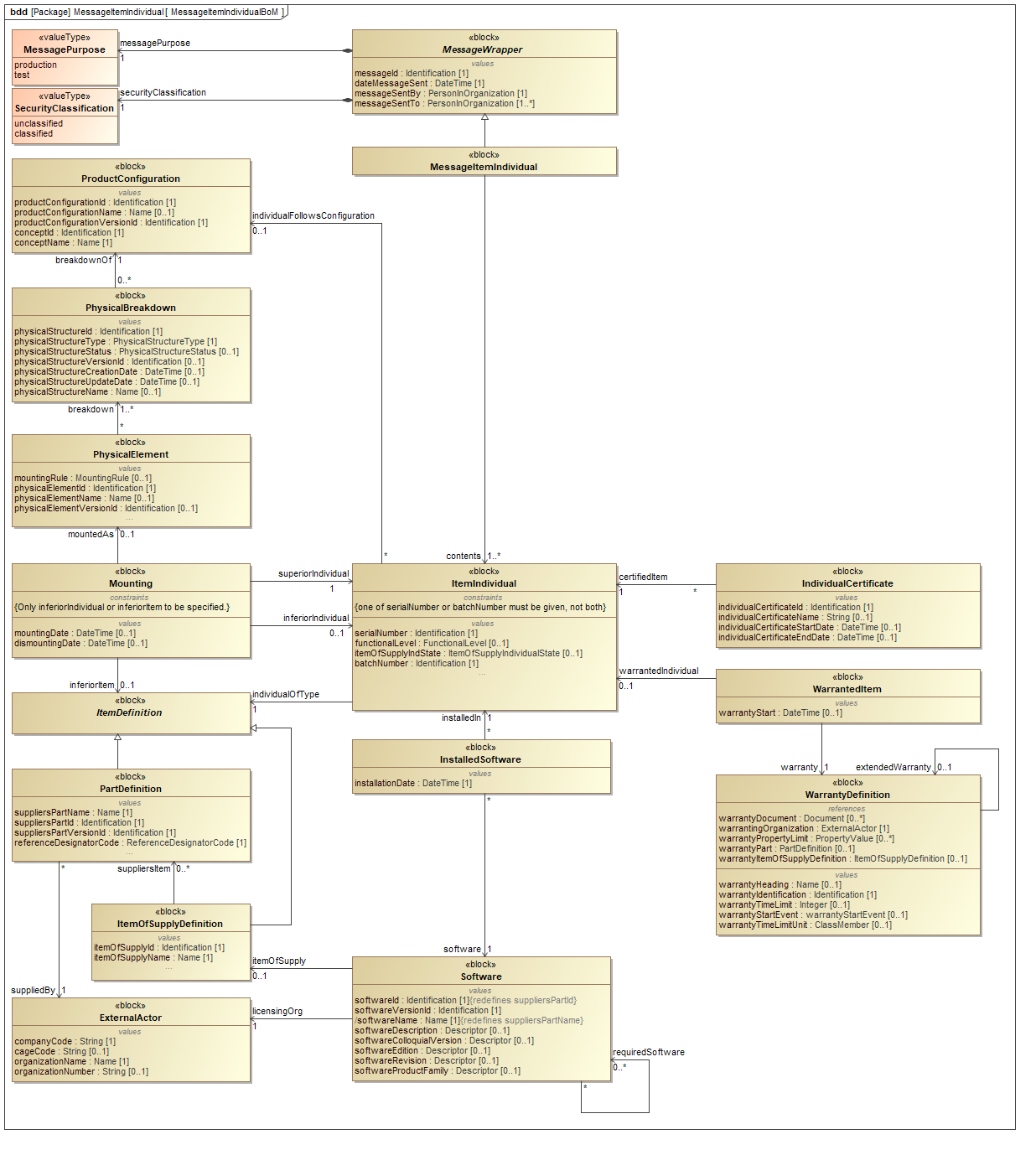 ../../../../../data/contexts/SwedishDefence/dexs/ItemIndividual/images/MessageItemIndividualBoM.png