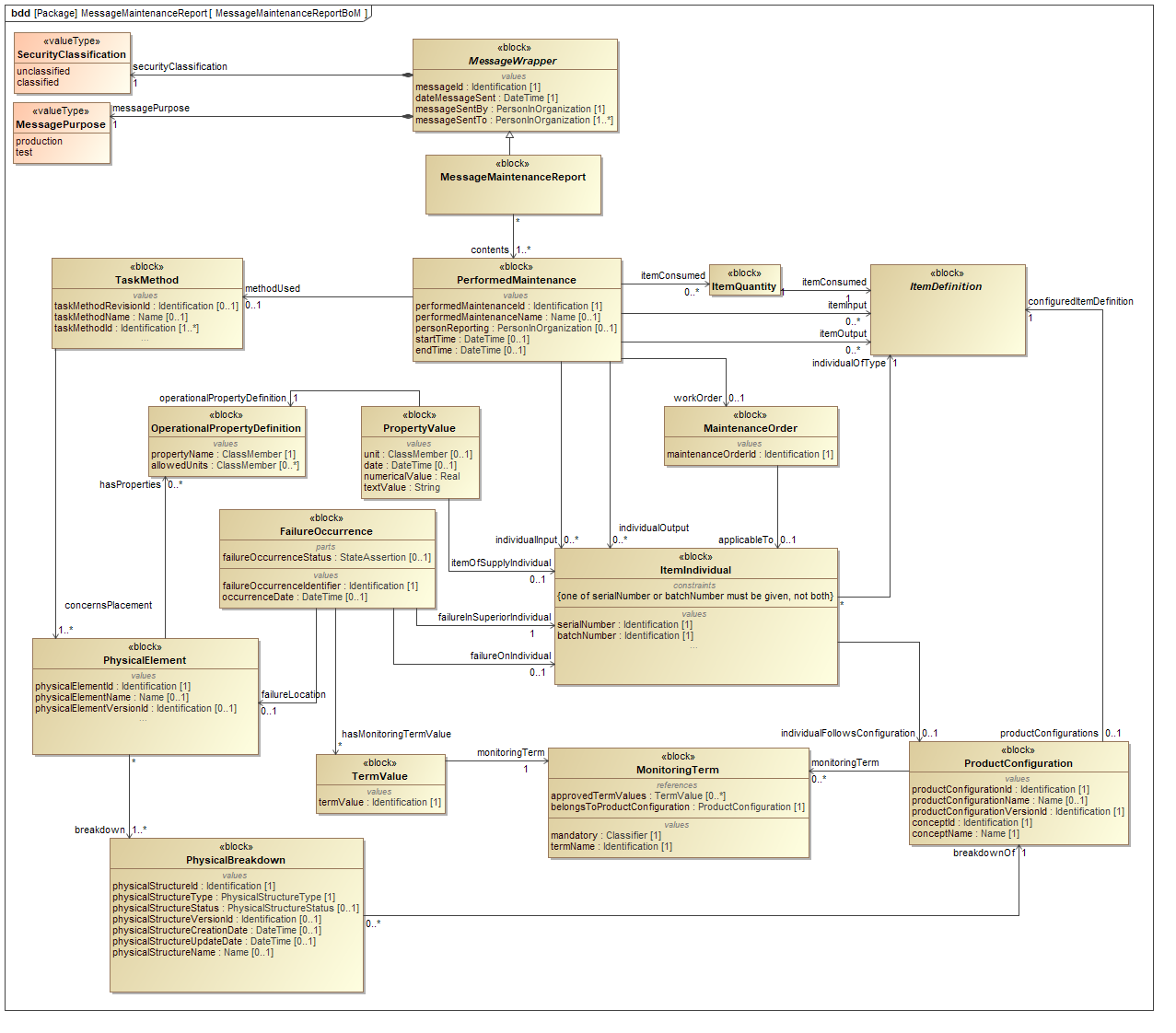 ../../../../../data/contexts/SwedishDefence/dexs/MaintenanceReport/images/MessageMaintenanceReportBoM.png