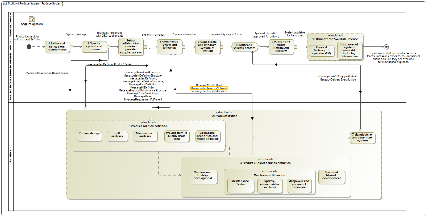 images/BusinessProcessDiagram.png