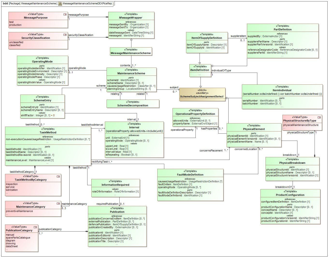 ../../../../../data/contexts/SwedishDefence/dexs/MaintenanceScheme/images/MessageMaintenanceSchemeDEXPlcsRep.png