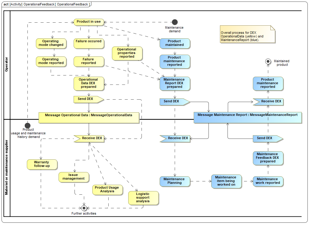 images/BusinessProcessDiagram.png