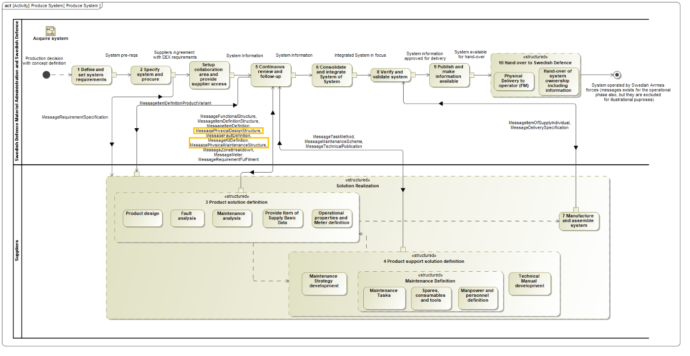 images/BusinessProcessDiagram.png