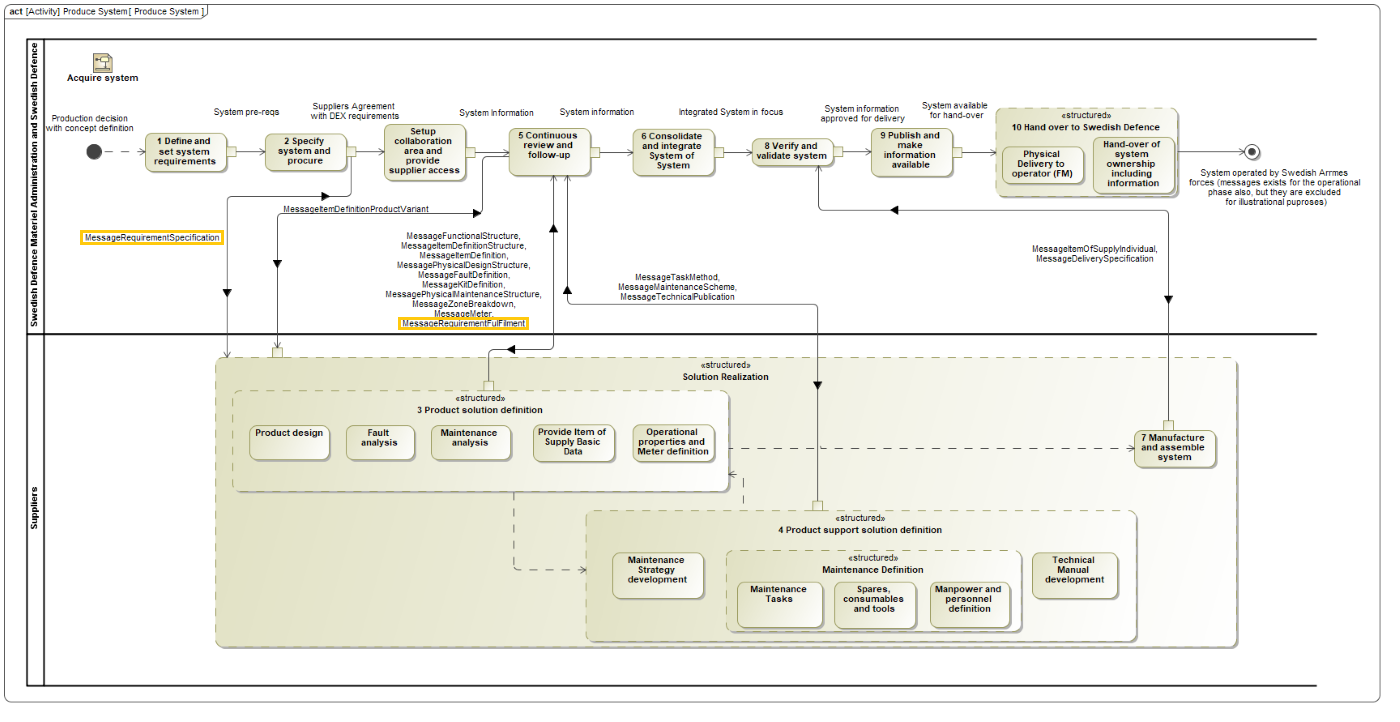 images/BusinessProcessDiagram.png