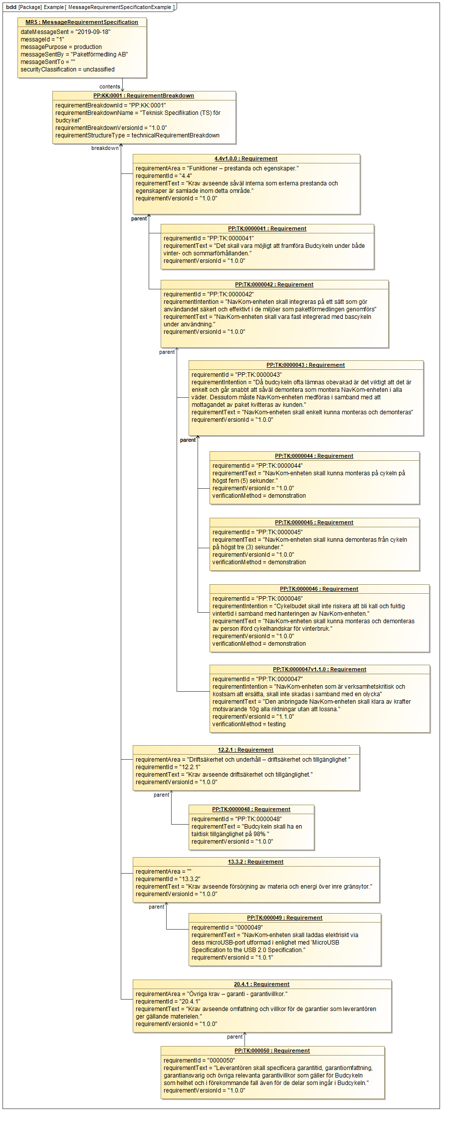 images/MessageRequirementSpecificationExample.png