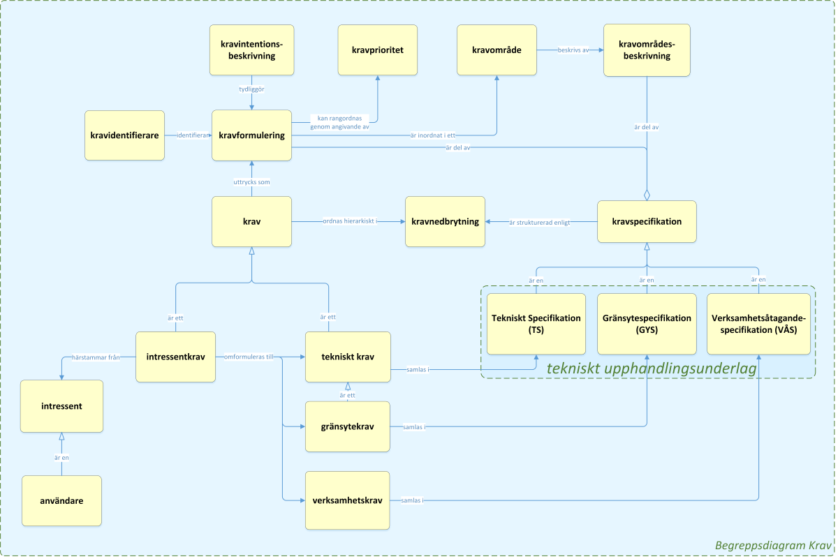 images/RequirementConceptsSw.png