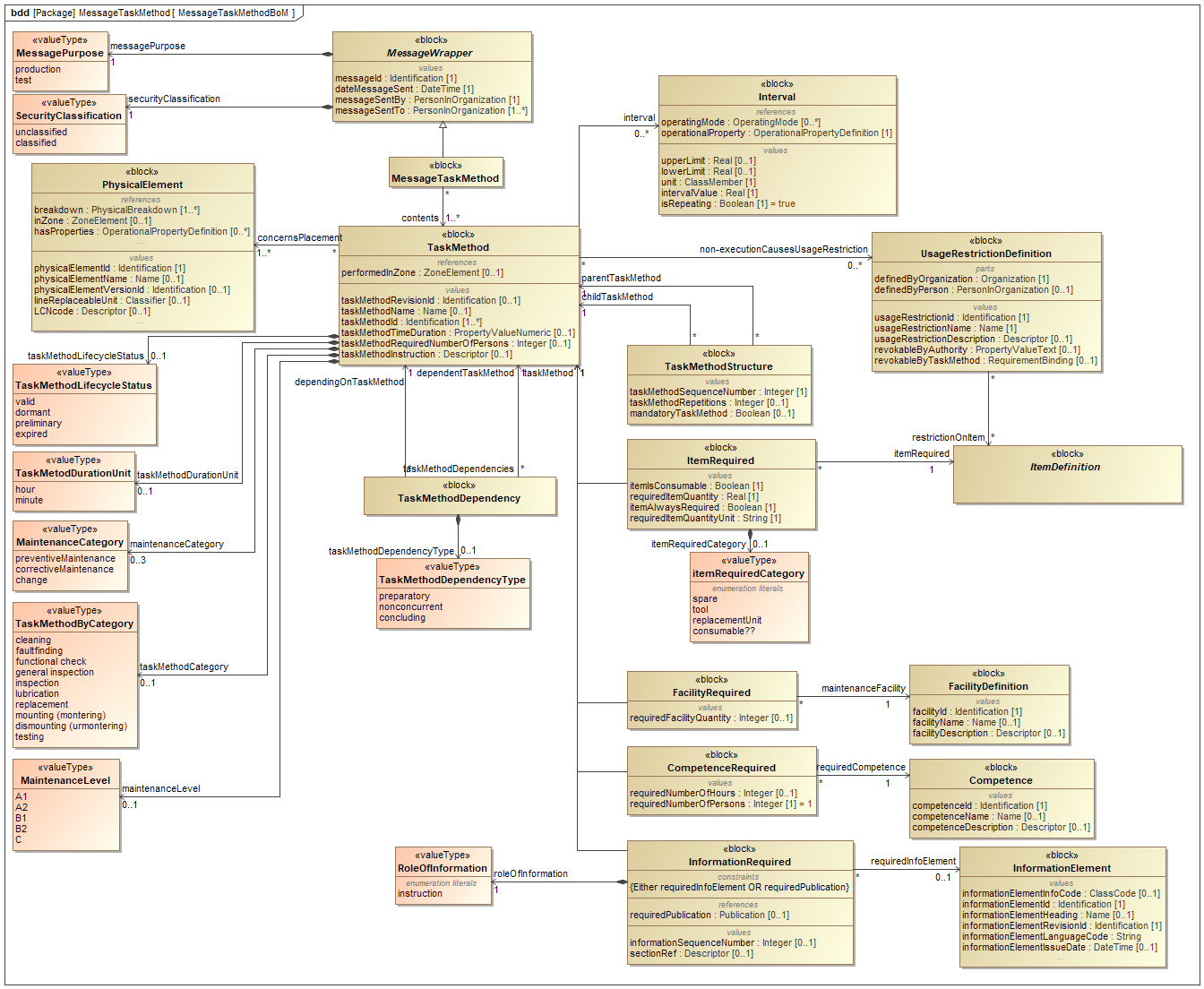 ../../../../../data/contexts/SwedishDefence/dexs/TaskMethod/images/MessageTaskMethodBoM.png