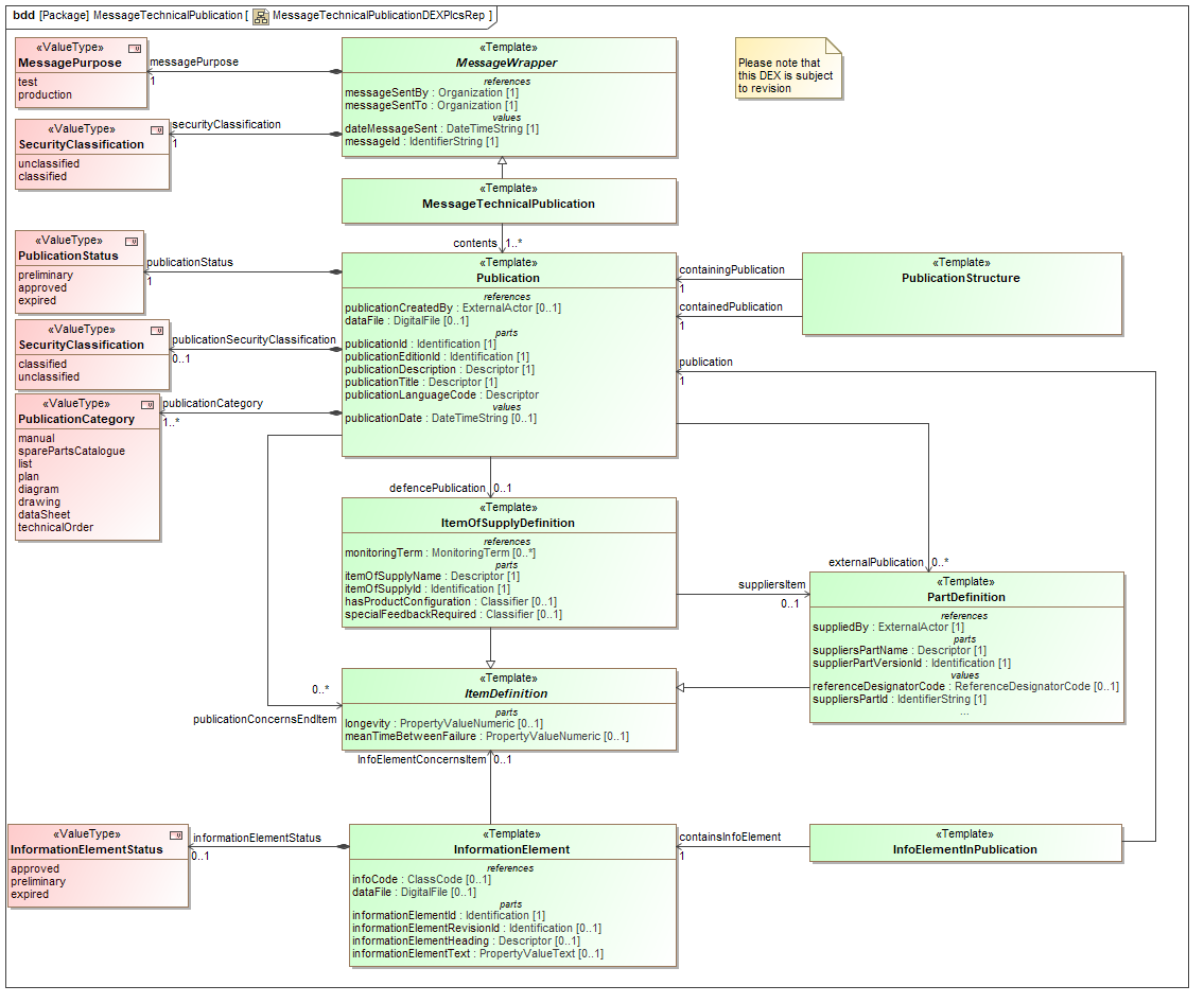 ../../../../../data/contexts/SwedishDefence/dexs/TechnicalPublication/images/MessageTechnicalPublicationDEXPlcsRep.png