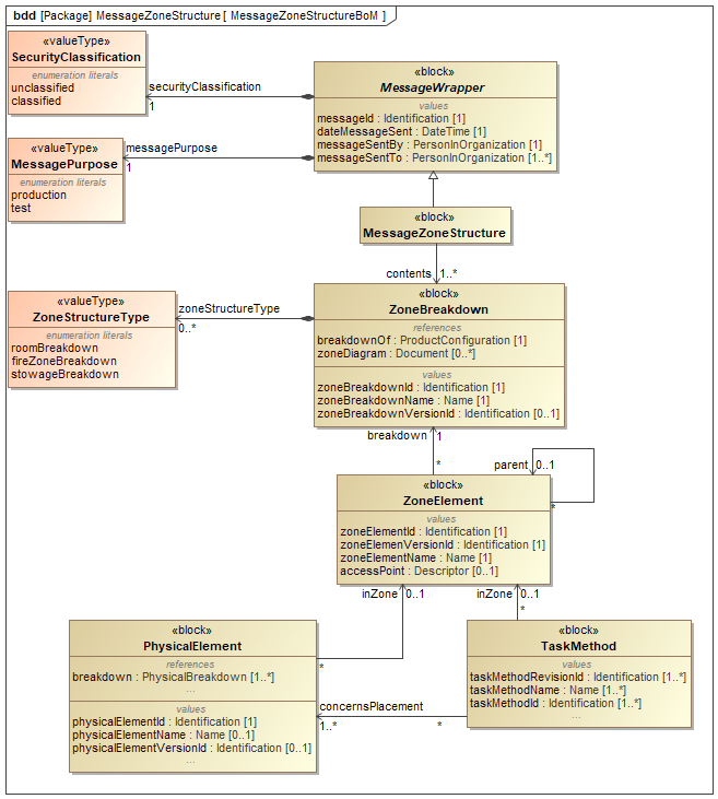 ../../../../../data/contexts/SwedishDefence/dexs/ZoneStructure/images/MessageZoneStructureBoM.png