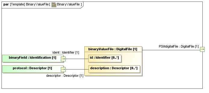 Binding diagram BinaryValueFile