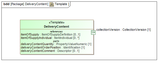 Template diagram