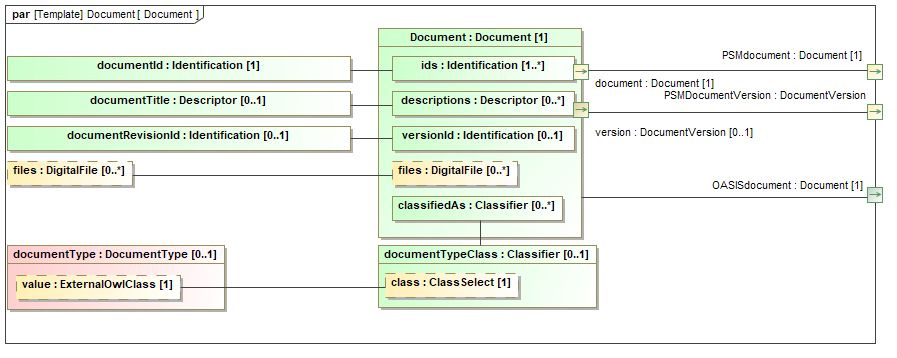 Binding diagram Document