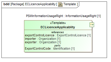 Template diagram