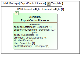 Template diagram