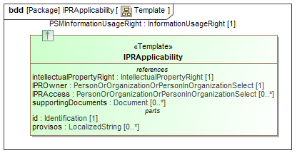 Template diagram