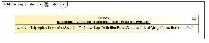 Instance diagram