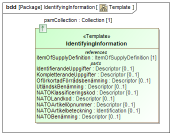 Template diagram