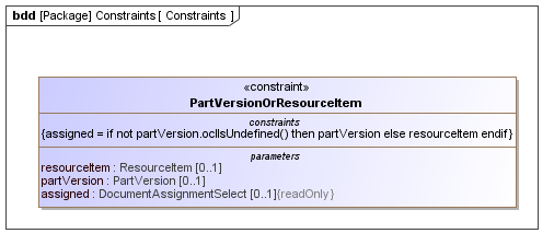 Constraints diagram