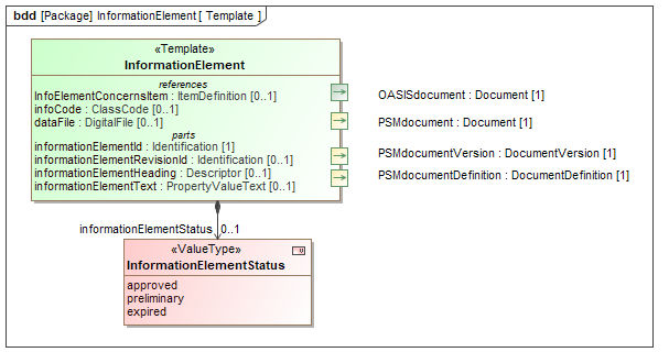 Template diagram